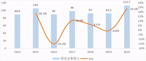 中興通訊 5G真核為何難掀A股波瀾？
