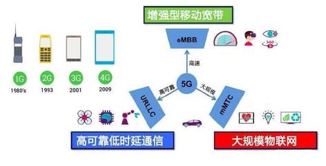 5G標(biāo)準(zhǔn)的制定國，離我們還有多久？——深度解析5G通信技術(shù)服務(wù)的現(xiàn)狀與未來