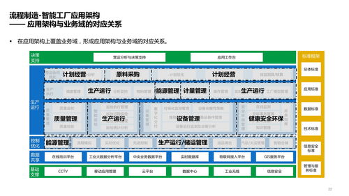 構建未來制造 智能工廠的四大技術架構與集成服務全景解析