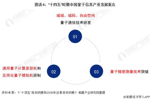 量子計算提速布局，通信咨詢服務迎全新方向
